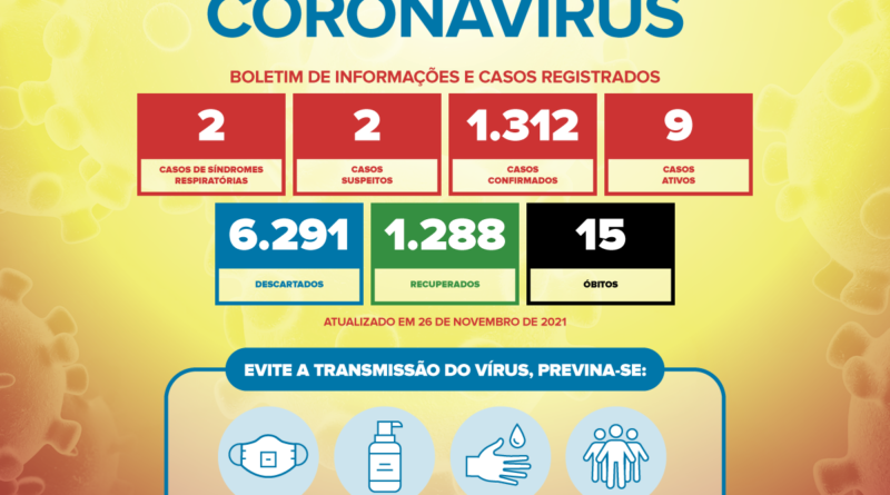 DADOS ATUALIZADOS DE COVID-19