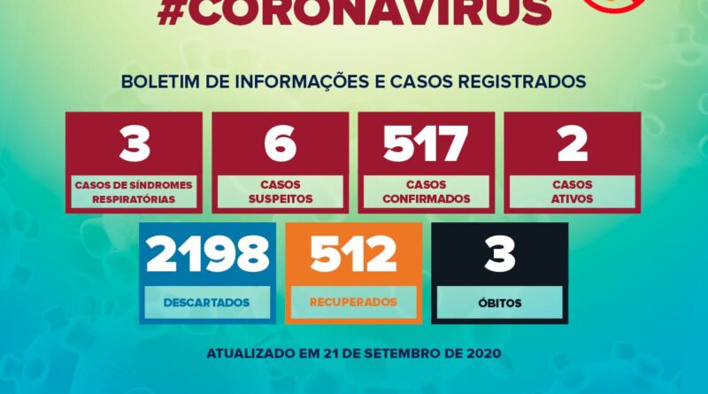 DADOS ATUALIZADOS DE COVID-19